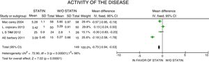 Analysis of the effect of statins on the activity of the disease.