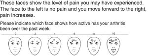 Face scale of the International Society for the Study of Pain. These faces illustrate the level of pain you may have experienced. The face to the left is no pain, and as you move forward to the right, pain increases. Please mark the face showing how active has your arthritis been over the past week.