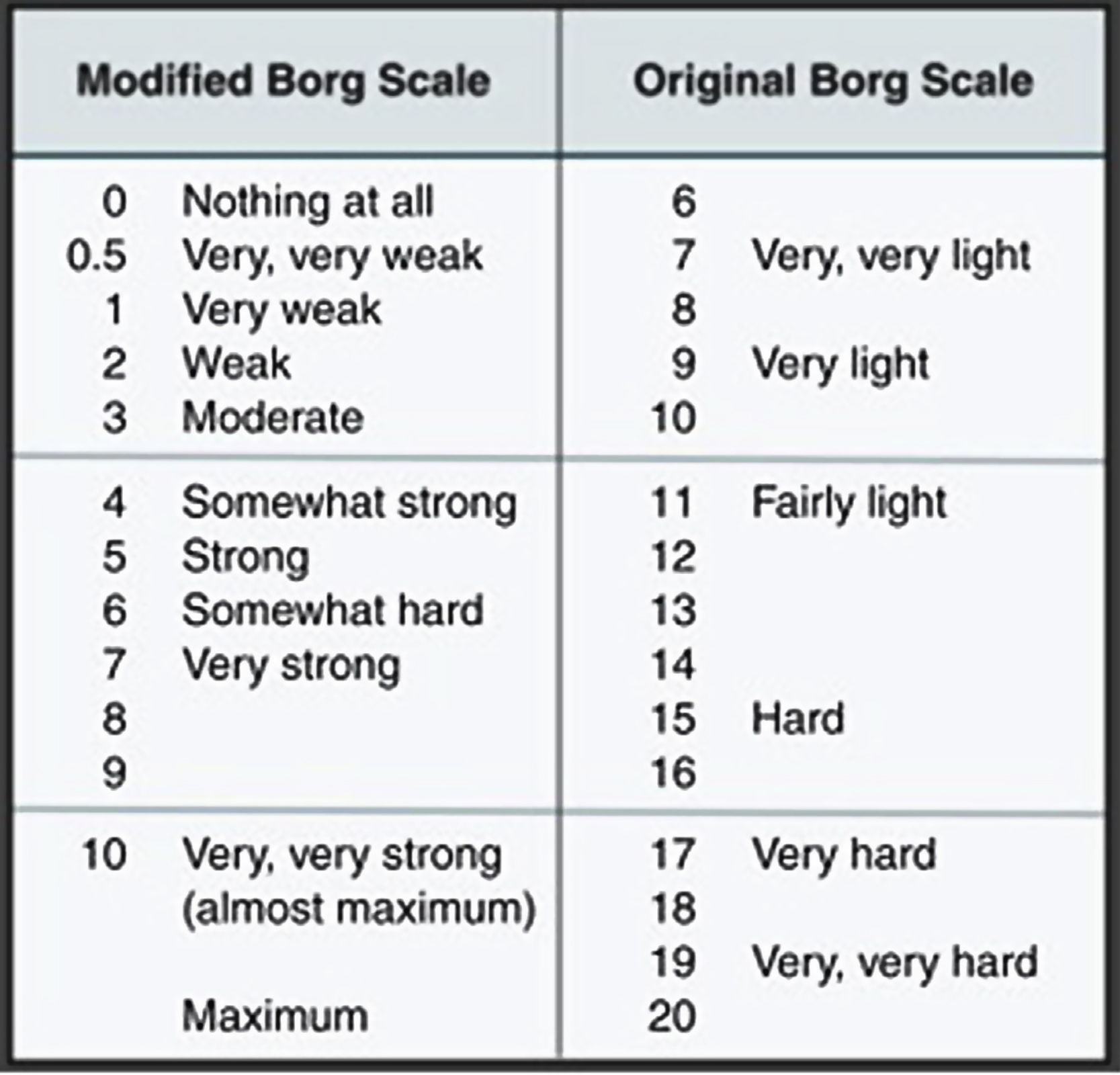 Simple Borg Scale Rhabdomyolysis induced by long-term consumption of energy drinks ...