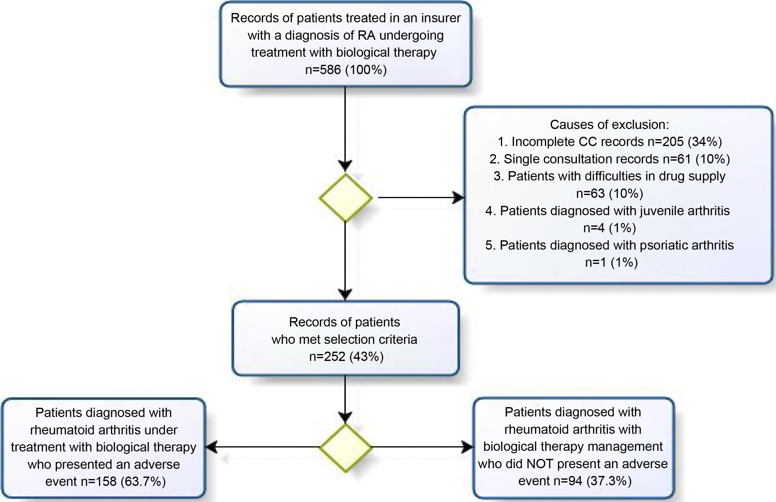 Ra Under Process Biological therapy in rheumatoid arthritis: A review of adverse ...