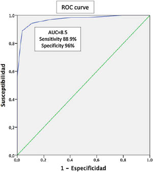 Validation of the Toronto Psoriatic Arthritis Screening 2 (TOPAS-2 ...