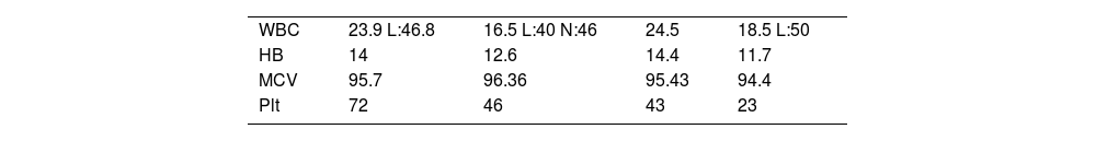 Tablas