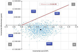 Scatter diagram.