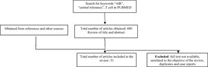 Flowchart of the information selection process.