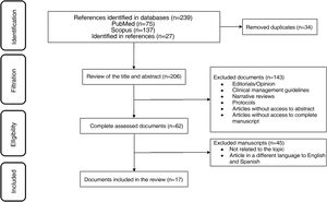 PRISMA flow chart. PRISMA: Preferred Reporting Items for Systematic Reviews and Meta-Analyses.