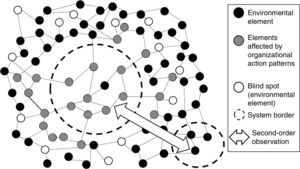System and environment.