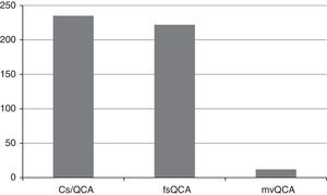 Number of articles using the different QCA methodologies.