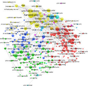 Bibliographic coupling between the most productive and influential universities in innovation research.