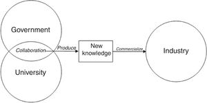 Theoretical model.