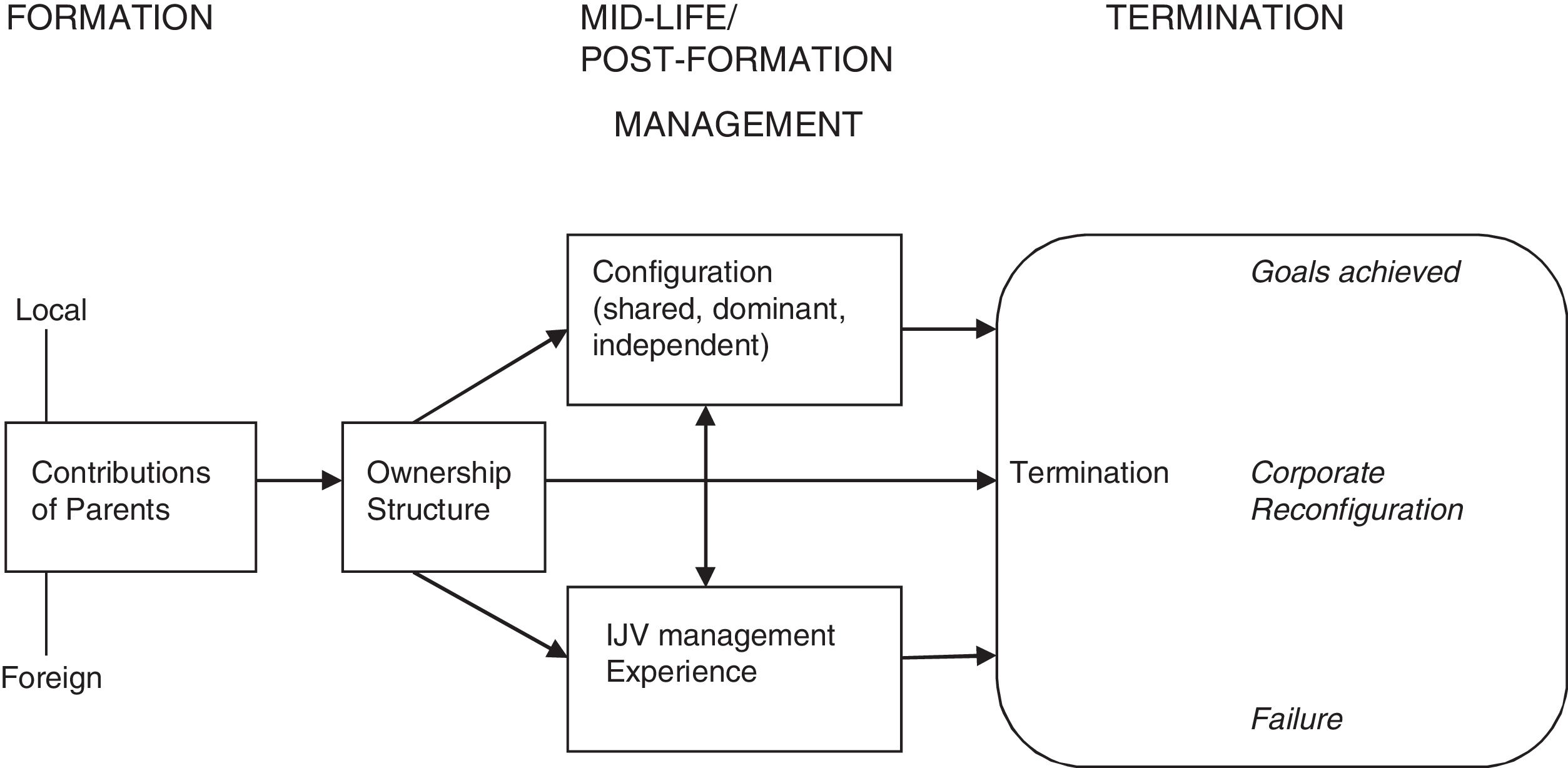 A configurational analysis of the termination scenarios of ...