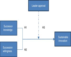 Research framework.