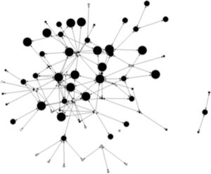 Technological knowledge exchanges.