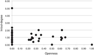 Firms’ roles in managerial knowledge exchanges.