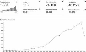 Total of citations per the year of 1335 articles analyzed (1991–2017).