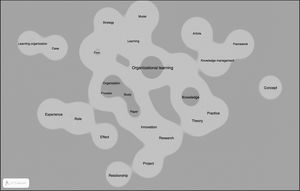Visualization of the density of each item.