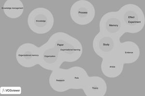 Visualization of the density of each item.