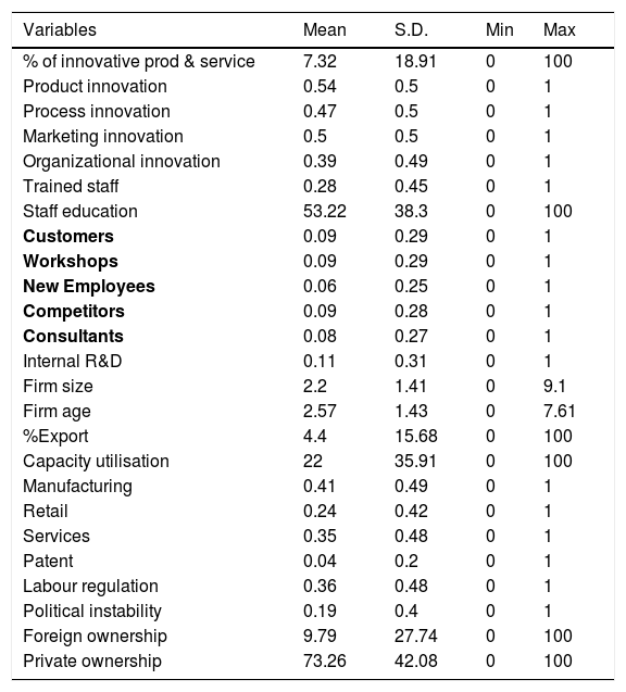 Tables