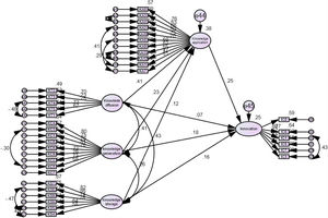 Structural model.