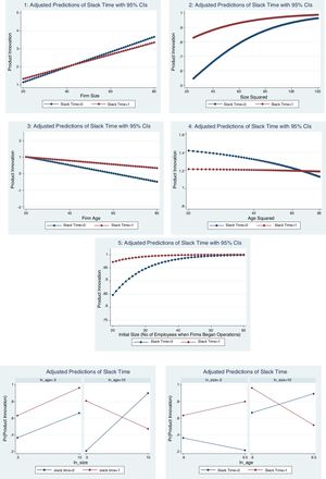 Predictive interactive marginal graphs.