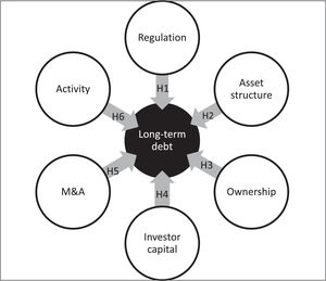 Conceptual model.
