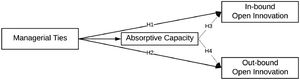 Research framework.