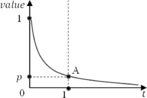 Decision risk model.