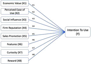 Conceptual framework.