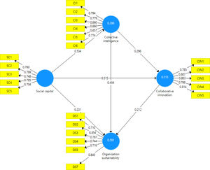 Path analysis.