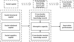 Theoretical framework.