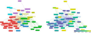 Co-authorship network amongst nations, 2010–2021.