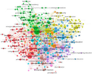 Co-occurrence network of authored-defined keywords, 2010–2021.