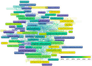 Analysing the thematic evolution of the literature over time.