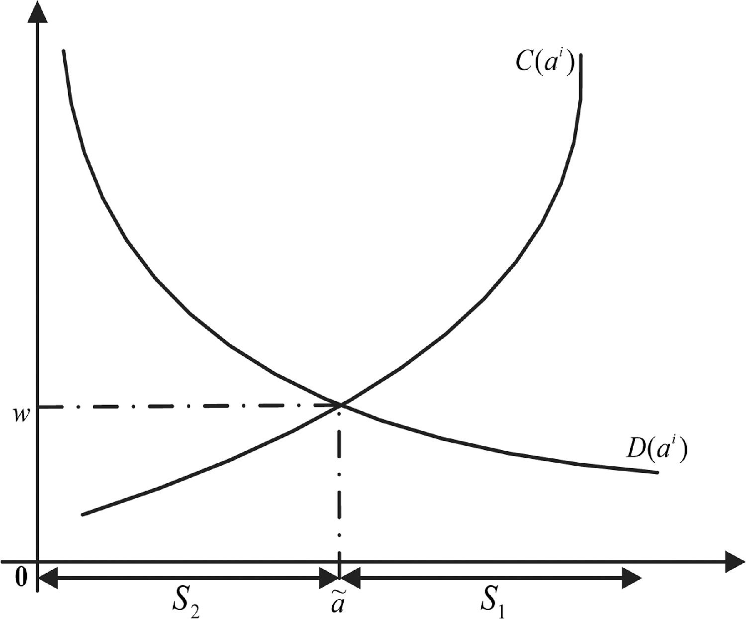 Equilibrium Map Connected knowledge spillovers, technological cluster innovation and ...