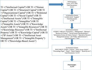 Data Collection Framework.