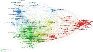 Co-citation network of journals (1975–2020).