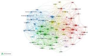 Co-occurrence network in North America (1975–2020).