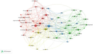 Co-occurrence network in South America (1975–2020).