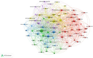 Co-occurrence network in Oceania (1975–2020).