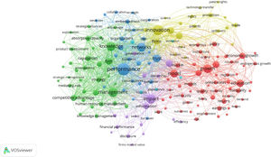 Co-occurrence network of keywords (1975–2020).
