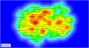 Keyword density map (1975–2020).