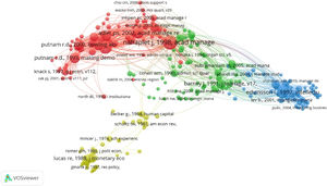 Co-citation network (1975–2020).