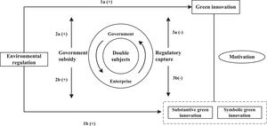 Conceptual model.