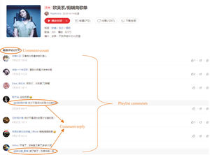 Playlist social in NetEase Cloud Music platform.