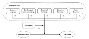 Conceptual framework.