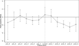 Parallel trend chart.