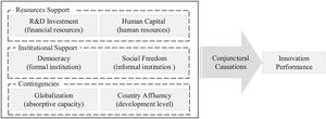 Conceptual framework.