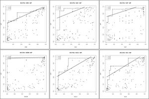Scatter plots with ceiling lines. CR-FDH generates straight lines (i.e., solid lines), and CE-FDH generates the piecewise lines (i.e., dashed lines).