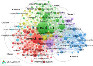 The dominant clusters of cross-sector research related to budget and investment instruments of funding innovation of business companies and financial regulation (2nd stage of analysis, N = 1 578 items)
