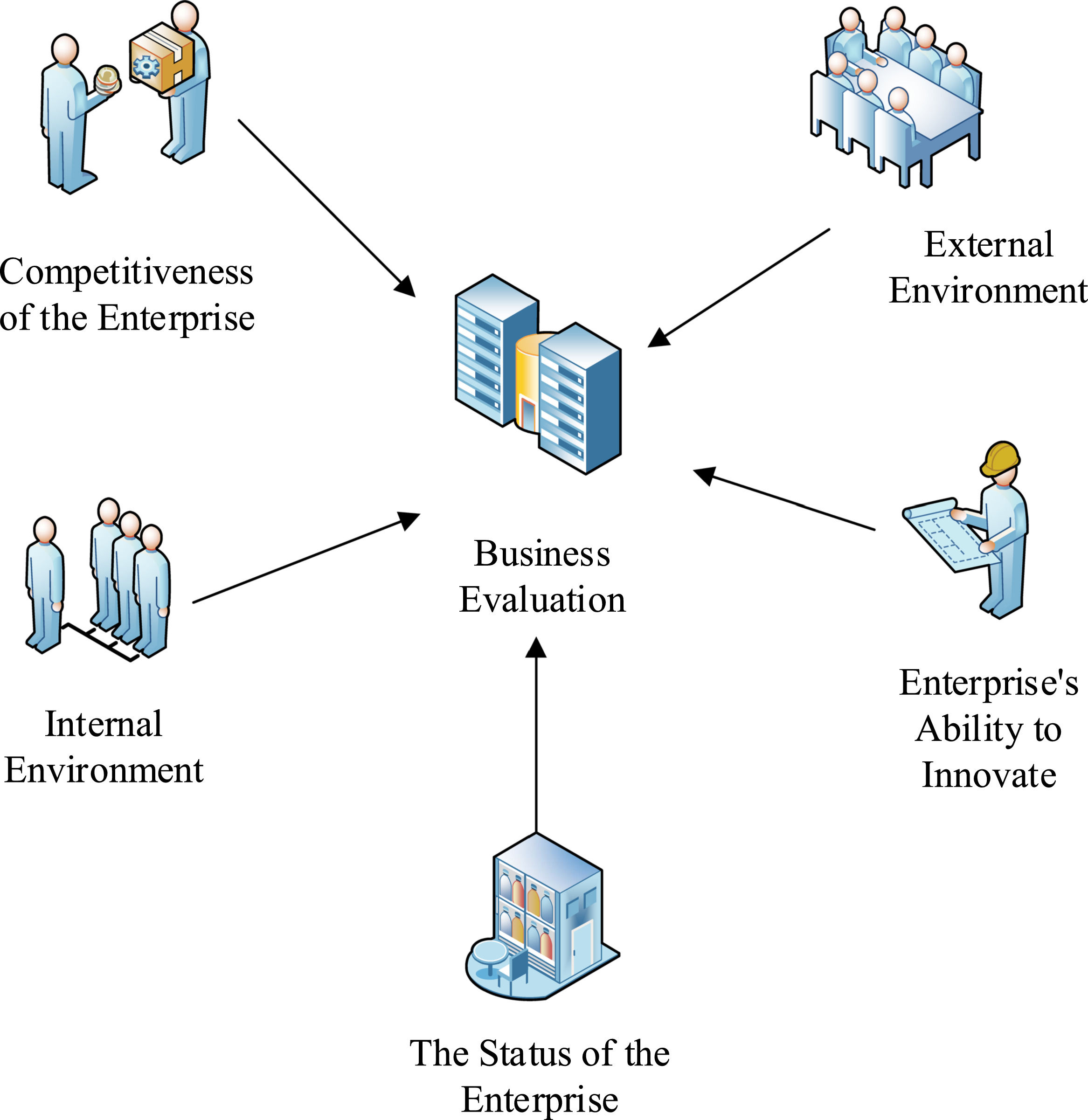 Development and innovation of enterprise knowledge management ...