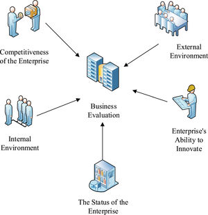 The basis for enterprise evaluation.